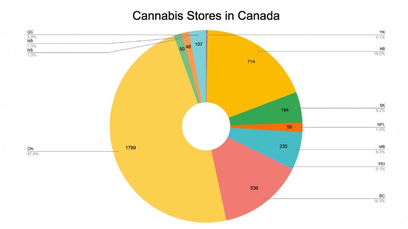 Le paysage canadien de la vente au détail
